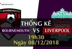 Thống kê bóng đá vòng 16 Ngoại hạng Anh 2018/19: Bournemouth - Liverpool