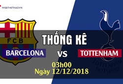 Thống kê Champions League 2018/19: Barcelona - Tottenham