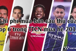 Các CLB trong top 6 Premier League "đốt" 1 tỷ bảng vào TTCN Hè 2018 như thế nào?