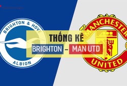 Thống kê thú vị trước trận Ngoại hạng Anh 2018/19: Brighton - Man Utd