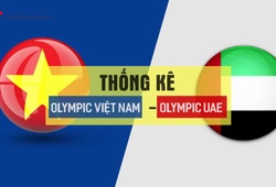 Thống kê thú vị trước trận ASIAD 2018: Olympic Việt Nam - Olympic UAE