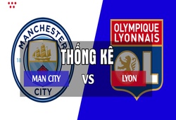 Thống kê thú vị trước trận Champions League 2018/19: Man City - Lyon