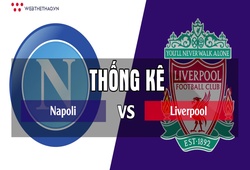 Thống kê thú vị trước trận Champions League 2018/19: Napoli - Liverpool