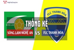 Thống kê thú vị trước trận Cúp Quốc gia 2018: Sông Lam Nghệ An - FLC Thanh Hóa