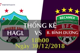 Thống kê bóng đá BTV Cup 2019: Hoàng Anh Gia Lai - Becamex Bình Dương