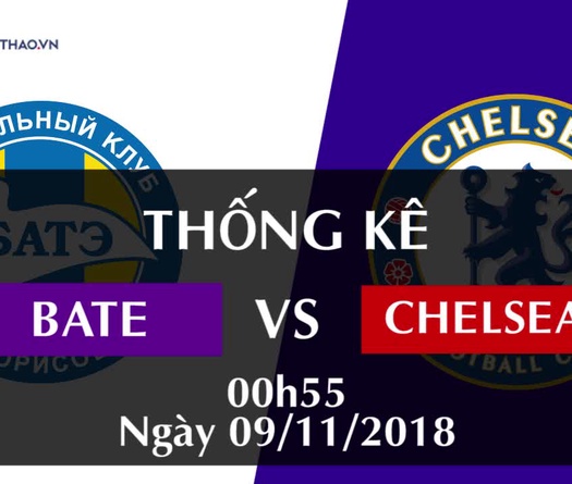 Thống kê bóng đá Europa League 2018/19: BATE - Chelsea