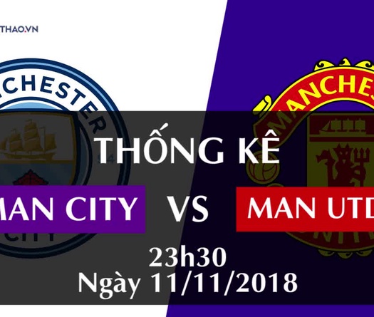 Thống kê bóng đá vòng 12 Ngoại hạng Anh 2018/19: Man City - Man Utd