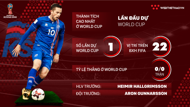 Gylfi Sigurdsson - Hành Trình Sự Nghiệp Của Ngôi Sao Bóng Đá Iceland Đầy Cảm Hứng