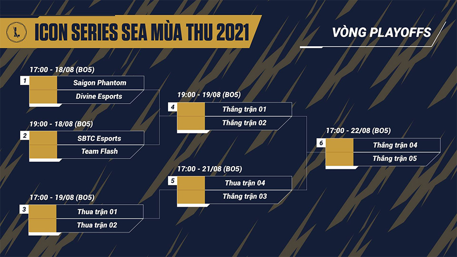 Lịch thi đấu Tốc Chiến Icon Series SEA Mùa Thu 2021 khu vực Việt Nam Lịch thi đấu Tốc Chiến Icon Series SEA Mùa Thu 2021 khu vực Việt Nam