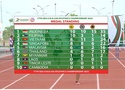 Bảng tổng sắp huy chương giải Vô địch Điền kinh Trẻ Đông Nam Á 2025