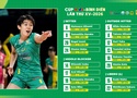 Gunma Green Wings chốt đội hình tham dự cúp VTV9 - Bình Điền 2026