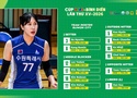 Suwon City chốt đội hình tham dự cúp VTV9 - Bình Điền 2026