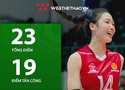 Ghi 23 điểm trước Giang Tô, Phạm Quỳnh Hương tiếp tục cho thấy sự tiến bộ vượt bậc