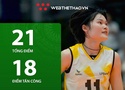 Nguyễn Thị Uyên và Kuttika cùng tỏa sáng, LPBank Ninh Bình vẫn bất lực trước sức mạnh của Giang Tô