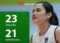 Vi Thị Như Quỳnh tiếp tục để lại dấu ấn trong trận tranh hạng 3 cúp VTV9 Bình Điền