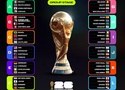 Lịch thi đấu vòng bảng World Cup 2026 theo giờ Việt Nam
