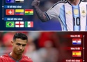 Kịch bản trong mơ đưa Ronaldo chạm trán Messi ở chung kết World Cup 2026