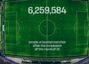 World Cup 2026 tạo ra những thống kê chưa từng có dù vòng tứ kết chưa bắt đầu