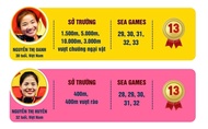 Hai tượng đài điền kinh SEA Games Oanh - Huyền trước khoảnh khắc lịch sử...