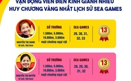 Hai tượng đài điền kinh SEA Games Oanh - Huyền trước khoảnh khắc lịch sử...