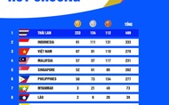 Thể thao Việt Nam khép lại SEA Games 33 với 87 HCV và hạng 3 chung cuộc