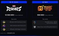 Các tựa game Esports phát triển nhanh nhất 2025