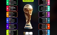 Lịch thi đấu vòng bảng World Cup 2026 theo giờ Việt Nam