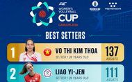 Thống kê chứng minh Kim Thoa xứng đáng với danh hiệu chuyền hai xuất sắc nhất AVC Cup 2026