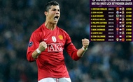 Cristiano Ronaldo có phải cầu thủ đắt giá nhất thế giới khi Ngoại hạng Anh phá kỷ lục chuyển nhượng 100 triệu bảng?