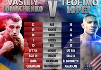 Vasyl Lomachenko vs Teofimo Lope: Khối Rubik khó giải gặp chuyên gia 'nạy' Rubik