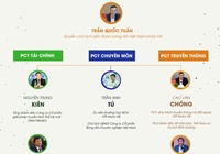 Infographic: 30 ứng viên tranh ghế Ban chấp hành VFF khóa 9