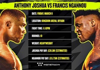 Trận Anthony Joshua - Francis Ngannou "trị giá" bao nhiêu tiền?