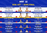 Muay Thai Rampage x Road To ONE: Vietnam đón ĐKVĐ Thế giới Huỳnh Hà Hữu Hiếu