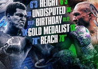 Usyk giống huyền thoại Muhammad Ali kinh ngạc sau khi hạ Dubois