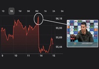 Ronaldo "dìm hàng" trong chưa đầy 4 giây Coca-Cola mất toi 4 tỉ USD