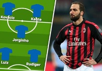 Đội hình xuất phát của Chelsea đá derby với Arsenal sẽ có Higuain?