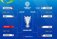 Lịch thi đấu vòng tứ kết Asian Cup 2019