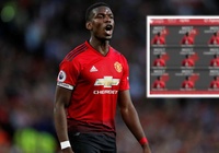 Thống kê kinh hoàng chỉ ra tầm quan trọng của Pogba khiến MU phải giữ bằng mọi giá