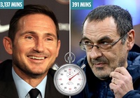 Bằng chứng về cuộc cách mạng trẻ sẽ được Lampard thực hiện ở Chelsea