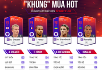 Top 5 tiền đạo đáng dùng nhất mùa giải Heroes of the Team