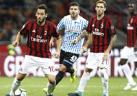 Nhận định AC Milan vs Spal bởi Football Predictions