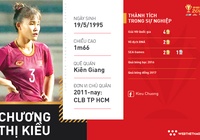 Chương Thị Kiều - Thủ lĩnh nơi hàng thủ