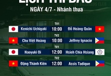 TRỰC TIẾP giải pool Universal CPBA 99 Open ngày 4-7