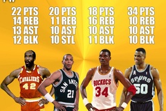 5 cú Quadruple-Double trong lịch sử NBA
