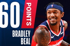 Bradley Beal ghi 60 điểm vẫn không gánh nổi Washington Wizards