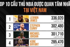 10 cầu thủ NBA được quan tâm nhất tại Việt Nam