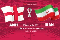 Tỷ lệ kèo Anh vs Iran, World Cup 2022, 20h00 ngày 21/11