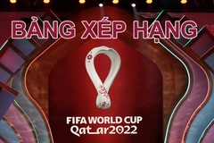Bảng xếp hạng World Cup 2022 mới nhất - Cập nhật BXH World Cup