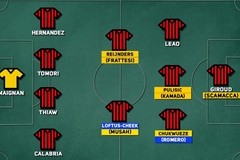 Đội hình AC Milan 2023/24 thay đổi chóng mặt thế nào so với mùa trước?