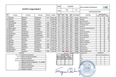 Danh sách đội hình, chiều cao trung bình đội tuyển bóng chuyền nữ Thái Lan dự SEA V.League 2023